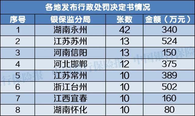 井冈山九银村镇银行被罚 建行南昌青云谱支行一高管内控管理不到位被禁业5年