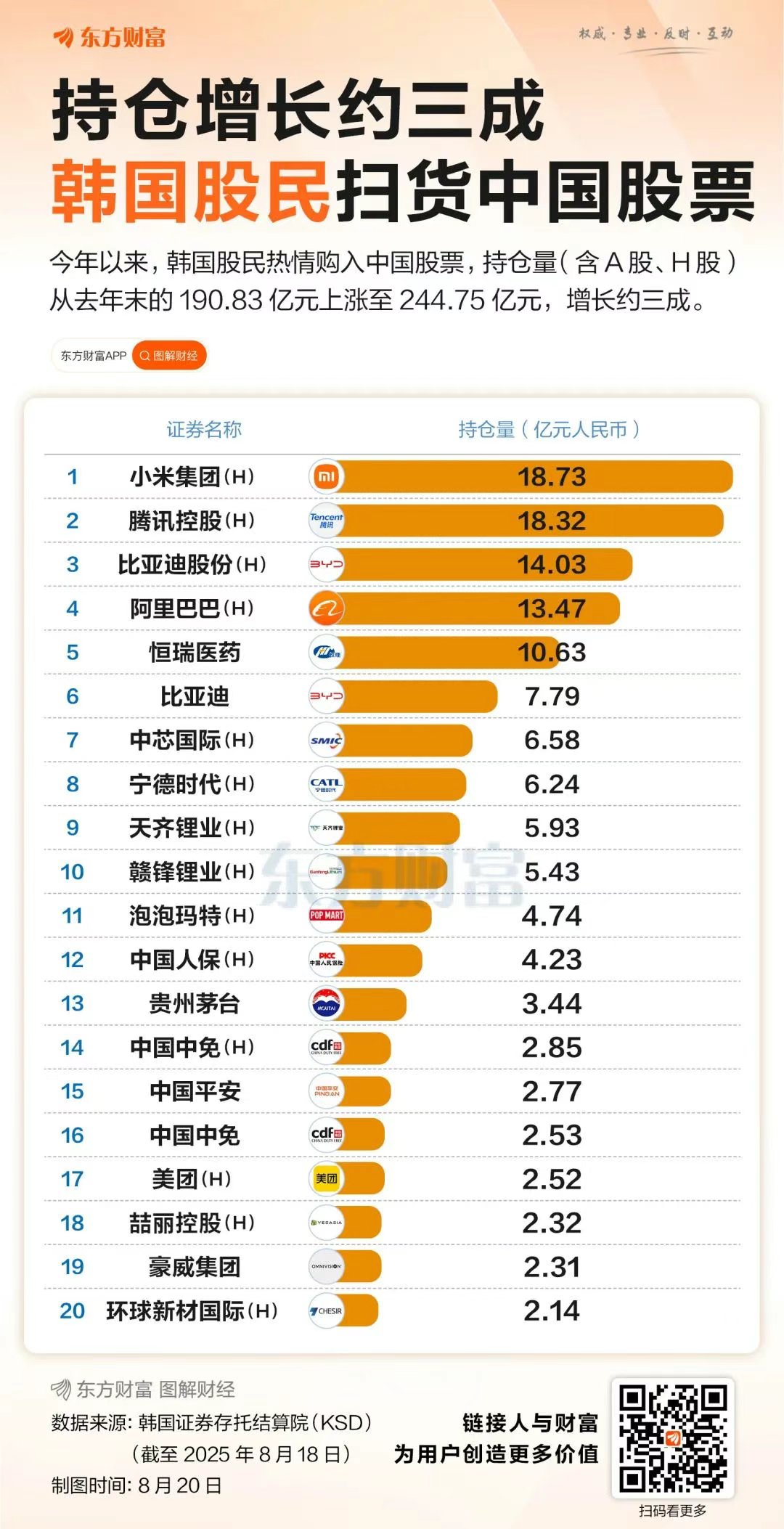 A股成交额连超2万亿元！韩国股民已进场扫货