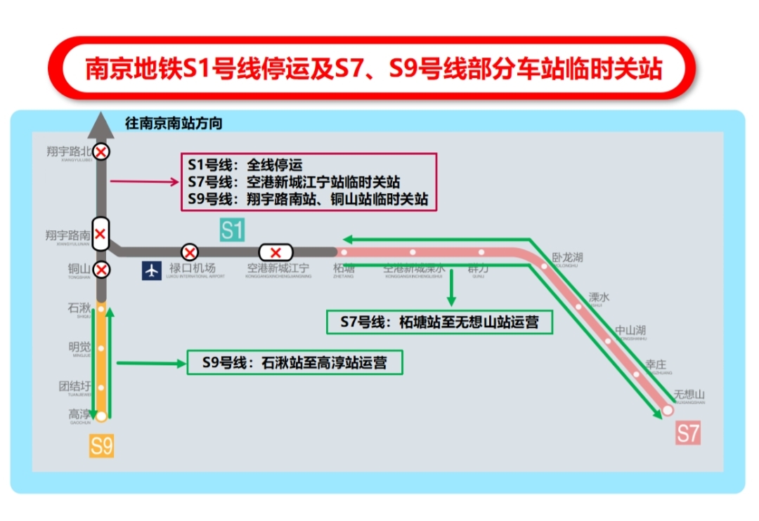 7月22日起,南京地铁s1号线停运