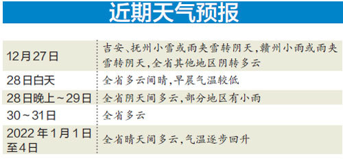 江西入冬以来首场大规模降雪来袭 南昌菜价平稳供应充足