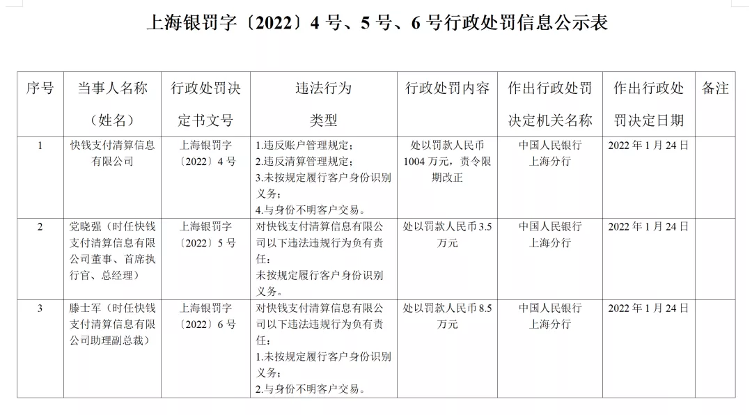 支付行业收年内首张千万罚单