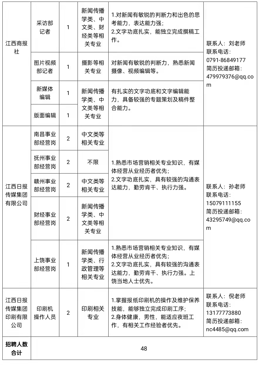 江西人才招聘网_江西好的人才招聘公司