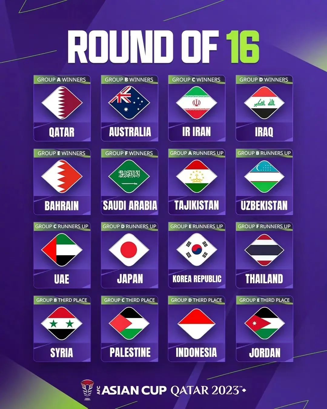 亚洲杯排名第18，面对国足失利该拿出怎样的态度