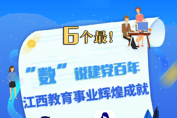 【圖解】6個最!數說建黨百年 江西教育事業喜人成就