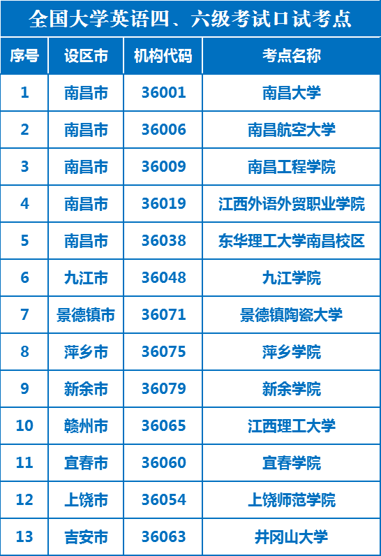 2021年上半年英語四,六級考試報名安排來啦